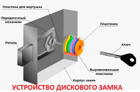 Как вскрыть замок подручными средствами (замок, отмычка) Как вскрыть замок подручными средствами