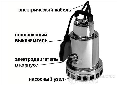 Как выбрать дренажный насос - выбор дренажного насоса