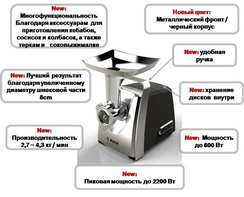 Как выбрать электрическую мясорубку для дома: обзор лучших моделей