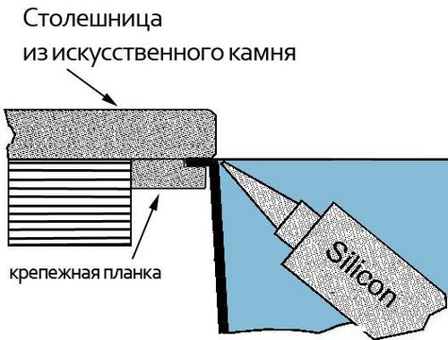 Как выбрать мойку для кухни: требования, советы