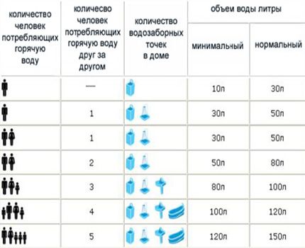 Как выбрать накопительный водонагреватель и купить лучший (водонагреватель, устройство) Как выбрать накопительный водонагреватель и купить лучший