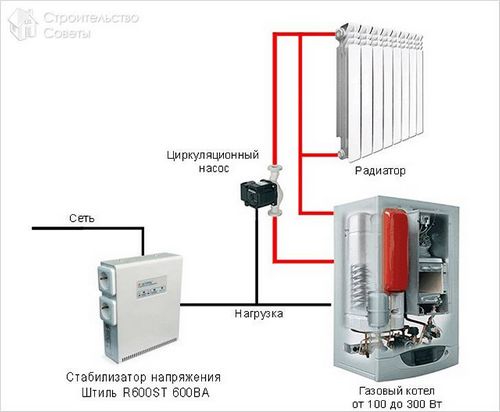 Как выбрать стабилизатор напряжения для газового котла - выбор подходящего стабилизатора (котел, стабилизатор) Как выбрать стабилизатор напряжения для газового котла - выбор подходящего стабилизатора
