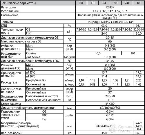 Как выбрать стабилизатор напряжения для газового котла - выбор подходящего стабилизатора (котел, стабилизатор) Как выбрать стабилизатор напряжения для газового котла - выбор подходящего стабилизатора