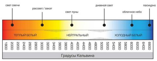 Как выбрать светодиодные лампы для дома: советы экспертов (лампа, освещение) Как выбрать светодиодные лампы для дома: советы экспертов
