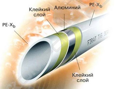 Как выбрать трубы для теплого пола: Инструкция по выбору и обзор труб! (труба, пол) Как выбрать трубы для теплого пола: Инструкция по выбору и обзор труб!