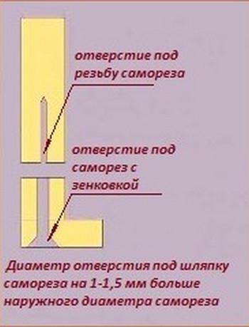 Как выровнять старый деревянный пол фанерой своими руками: инструкция с видео (фанера, пол) Как выровнять старый деревянный пол фанерой своими руками: инструкция с видео
