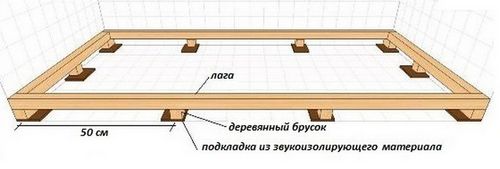 Как выровнять старый деревянный пол фанерой своими руками: инструкция с видео (фанера, пол) Как выровнять старый деревянный пол фанерой своими руками: инструкция с видео