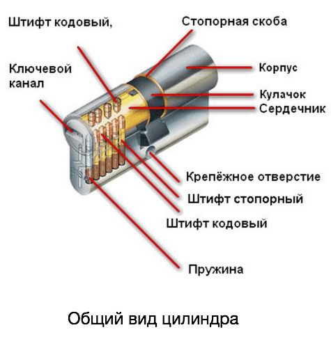 Как взломать замок своими руками (замок, отмычка) Как взломать замок своими руками