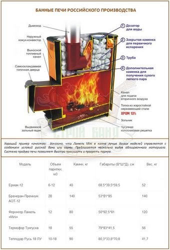 Какая печь для бани лучше: сравнение украинских, финских и русских печей (печь, финский) Какая печь для бани лучше: сравнение украинских, финских и русских печей
