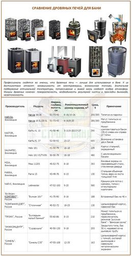 Какая печь для бани лучше: сравнение украинских, финских и русских печей (печь, финский) Какая печь для бани лучше: сравнение украинских, финских и русских печей
