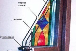 Какие лучше витражные окна, витражные наклейки или плёнки на стеклопакетах