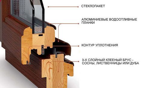 Какие окна лучше ставить?