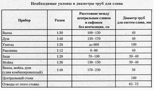 Какие трубы выбрать для канализации (труба, канализация) Какие трубы выбрать для канализации