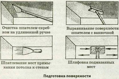 Какими обоями поклеить кухню лучше всего: схема (фото и видео)