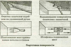 Какими обоями поклеить кухню лучше всего: схема (фото и видео)