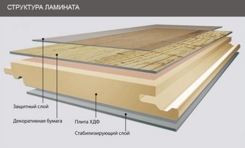 Какой ламинат выбрать для кухни: технические требования + 120 фото (покрытие, кухня) Какой ламинат выбрать для кухни: технические требования + 120 фото