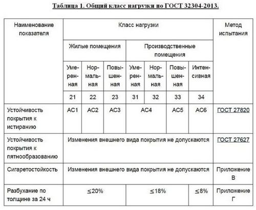 Какой ламинат выбрать для кухни: технические требования + 120 фото (покрытие, кухня) Какой ламинат выбрать для кухни: технические требования + 120 фото