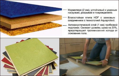 Какой ламинат выбрать для кухни: технические требования + 120 фото (покрытие, кухня) Какой ламинат выбрать для кухни: технические требования + 120 фото