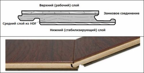 Какой ламинат выбрать для кухни: технические требования + 120 фото (покрытие, кухня) Какой ламинат выбрать для кухни: технические требования + 120 фото