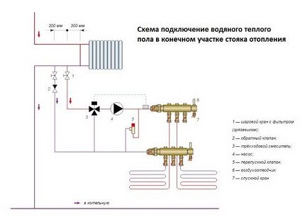 Какой теплый пол лучше под плитку: разбор лучших вариантов (система, пол) Какой теплый пол лучше под плитку: разбор лучших вариантов