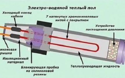 Какой теплый пол лучше под плитку: разбор лучших вариантов (система, пол) Какой теплый пол лучше под плитку: разбор лучших вариантов