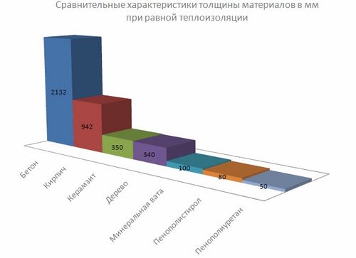 Какой утеплитель лучше для пола в деревянном доме? Чем лучше утеплить пол