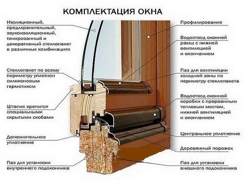 Какой выбрать оконный профиль: сравнение видов (видео) (профиль, окно) Какой выбрать оконный профиль: сравнение видов (видео)