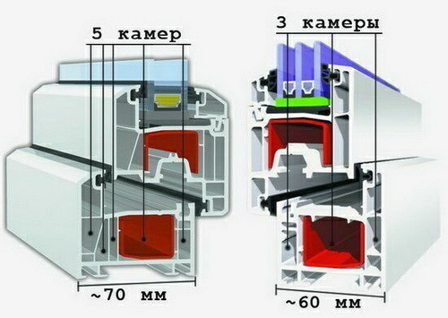 Какой выбрать оконный профиль: сравнение видов (видео) (профиль, окно) Какой выбрать оконный профиль: сравнение видов (видео)