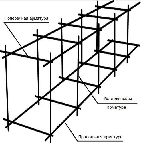 Какую арматуру использовать для фундамента - Узнайте! (арматура, фундамент) Какую арматуру использовать для фундамента - Узнайте!