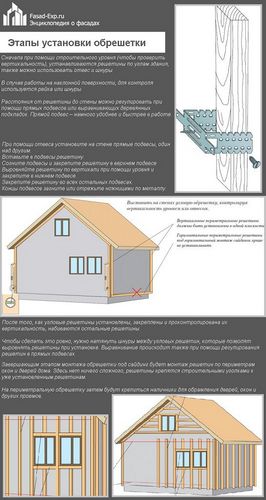 Как прибивать вагонку к фасаду здания - инструкция и основные правила монтажа (обрешетка, вагонки) Как прибивать вагонку к фасаду здания - инструкция и основные правила монтажа