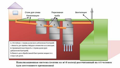 Канализация. Запах из канализации