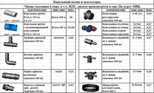 Капельный полив в теплице своими руками: секреты выбора и монтаж