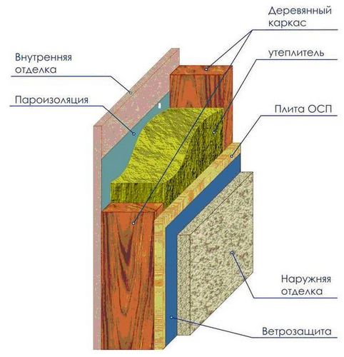 Каркасный финский дом своими руками: проектирование и расчеты (дом, каркасный) Каркасный финский дом своими руками: проектирование и расчеты
