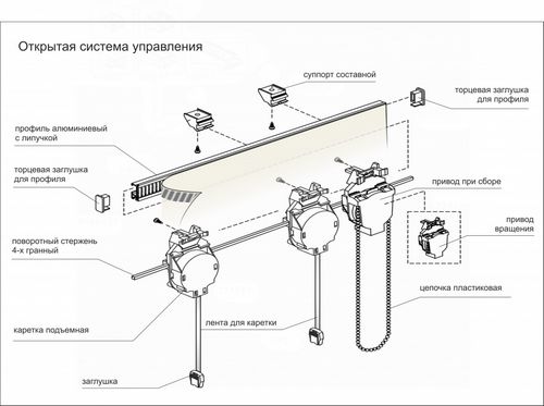 Карниз для римских штор своими руками из ЛДСП