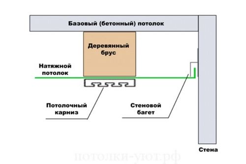 Карнизы для штор потолочные металлические - виды и особенности