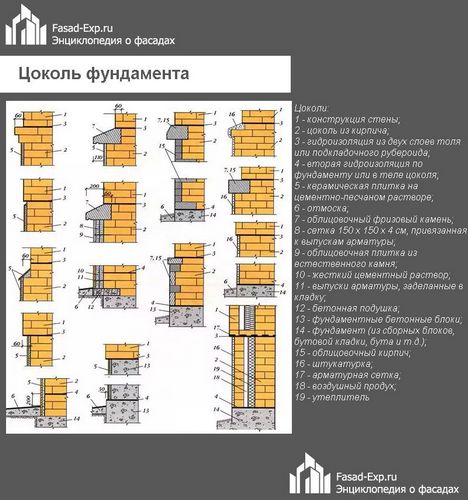 Кирпич для цоколя: выбор и способы укладки своими руками (цоколь, кирпич) Кирпич для цоколя: выбор и способы укладки своими руками