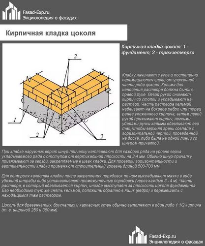 Кирпич для цоколя: выбор и способы укладки своими руками (цоколь, кирпич) Кирпич для цоколя: выбор и способы укладки своими руками