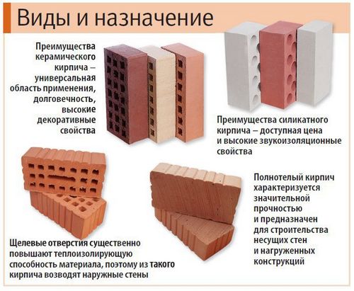 Кирпич для цоколя: выбор и способы укладки своими руками (цоколь, кирпич) Кирпич для цоколя: выбор и способы укладки своими руками