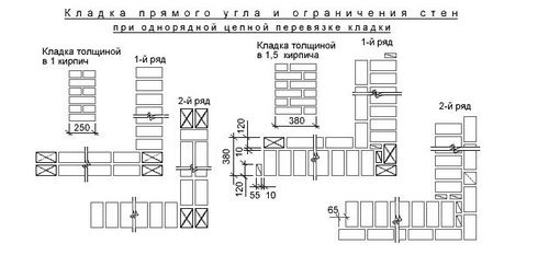Кладочная смесь для кирпича: выбор, приготовление, технология нанесения