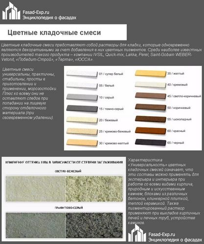 Кладочная смесь для кирпича: выбор, приготовление, технология нанесения