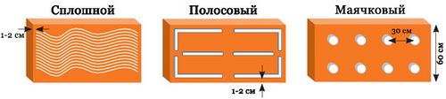 Клей для пеноплекса: выбираем чем клеить экструдированный пенополистирол, цена