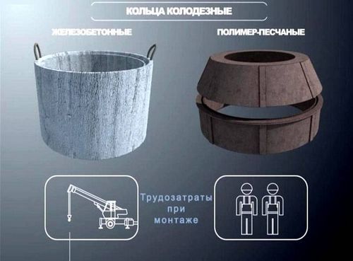 Кольца колодезные пластиковые: применение, размеры, цены (колодец, кольцо) Кольца колодезные пластиковые: применение, размеры, цены