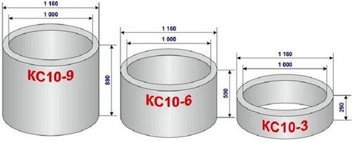 Кольца колодезные пластиковые: применение, размеры, цены (колодец, кольцо) Кольца колодезные пластиковые: применение, размеры, цены