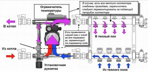 Коллектор для теплого водяного пола своими руками: сборка, установка (коллектор, теплый) Коллектор для теплого водяного пола своими руками: сборка, установка