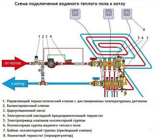 Коллектор для теплого водяного пола своими руками: сборка, установка (коллектор, теплый) Коллектор для теплого водяного пола своими руками: сборка, установка