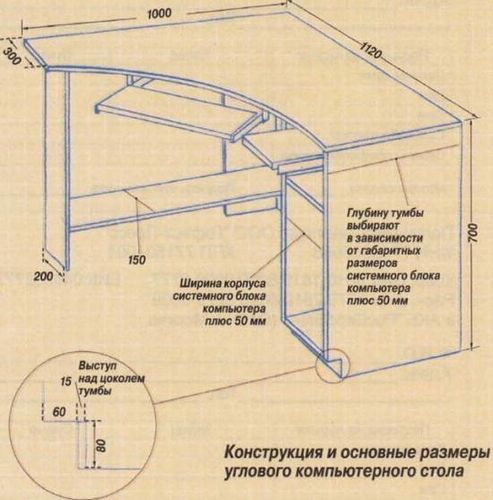 Компьютерные столы своими руками — чертежи и схемы (стол, компьютер) Компьютерные столы своими руками — чертежи и схемы