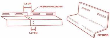 Комплектующие для сайдинга - виды, описание, монтаж своими руками