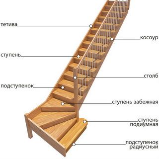 Конструктивные элементы лестницы здания: фото, расчет размеров лестничных конструкций (марша, площадки, тетивы и ограждения) (лестница, лестничный) Конструктивные элементы лестницы здания: фото, расчет размеров лестничных конструкций (марша, площадки, тетивы и ограждения)