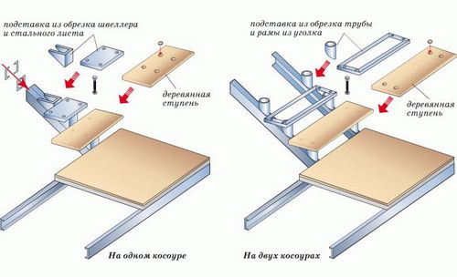 Кованое крыльцо + фото (кованый, крыльцо) Кованое крыльцо + фото