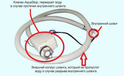 Кран для стиральной машины: обзор видов и инструкция по монтажу